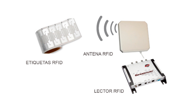 How does a UHF RFID System Work?